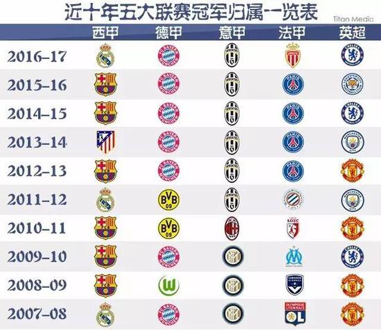 以及中国篮